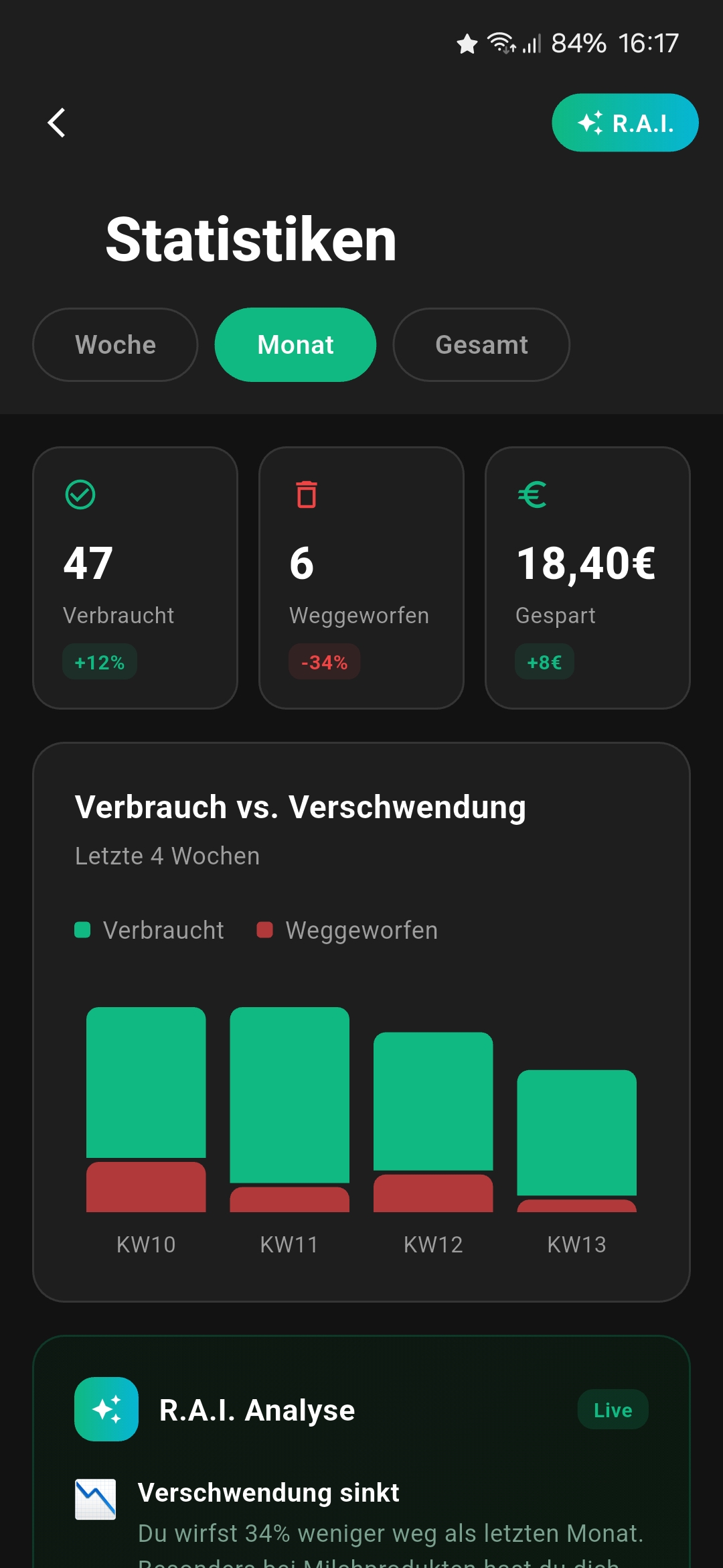 Refrivo – Statistiken (Dark)